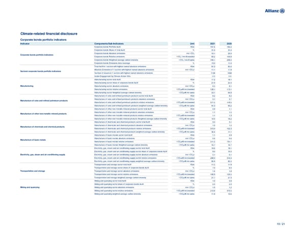 Non-Financial Supplement - Page 19
