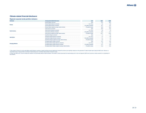 Non-Financial Supplement - Page 20