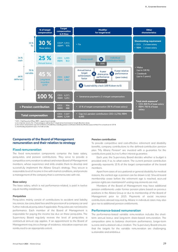 Non-financial Statement - Page 31