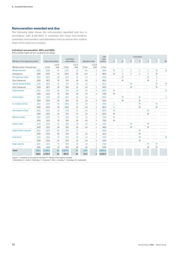 Non-financial Statement - Page 52