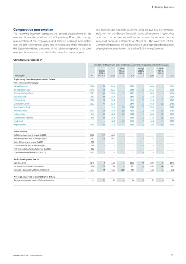 Non-financial Statement - Page 53