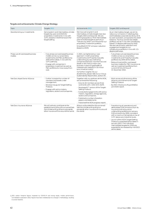 Non-financial Statement - Page 64