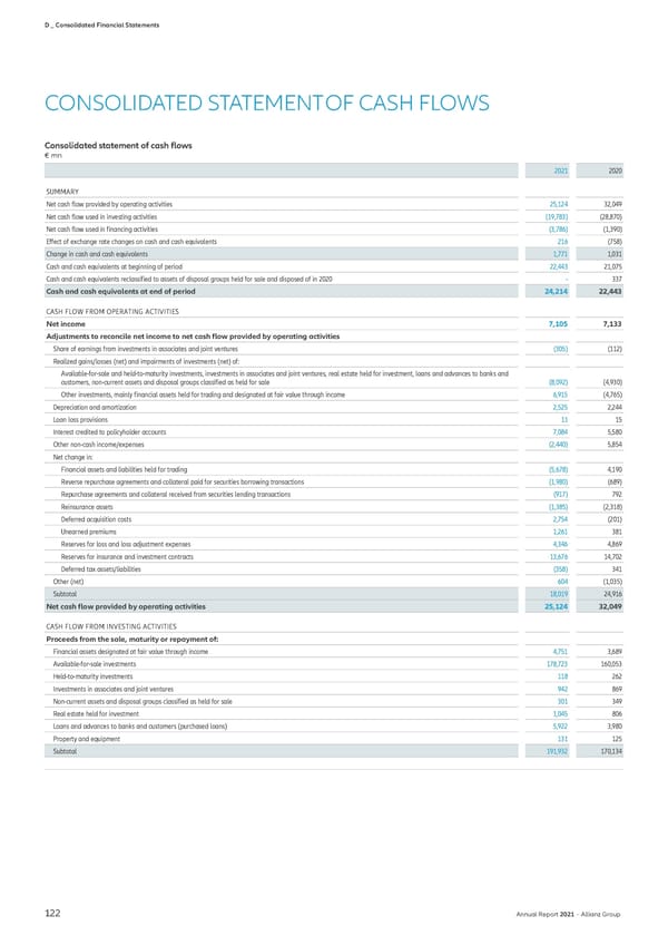 Non-financial Statement - Page 124