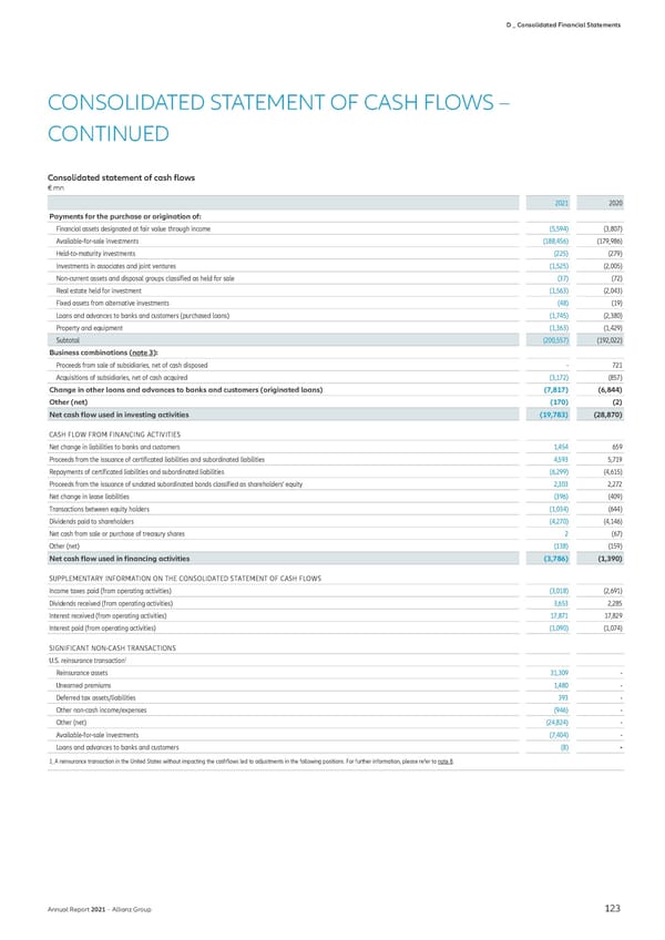 Non-financial Statement - Page 125