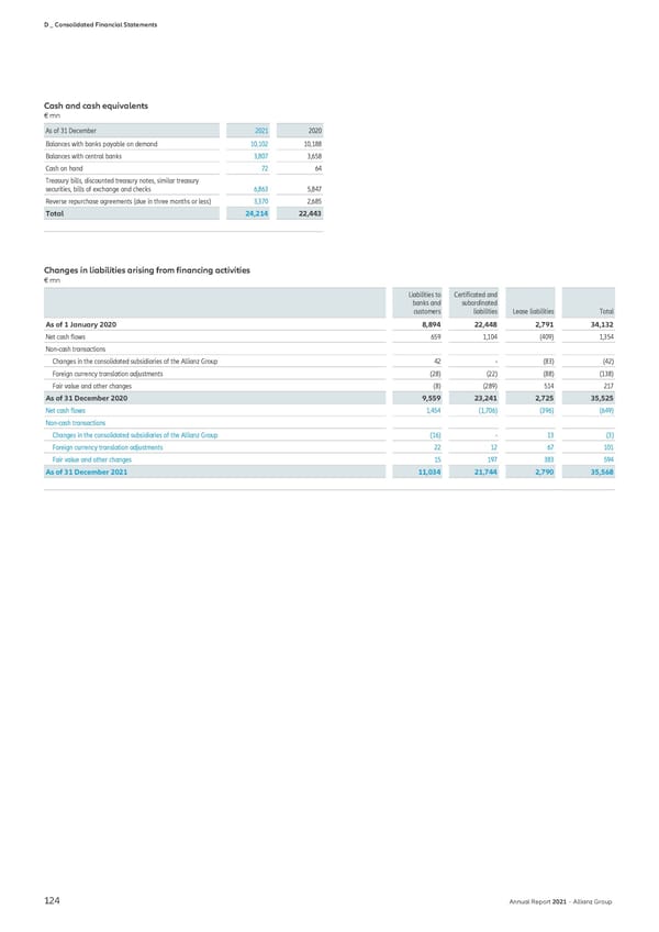 Non-financial Statement - Page 126