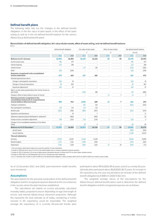 Non-financial Statement - Page 180