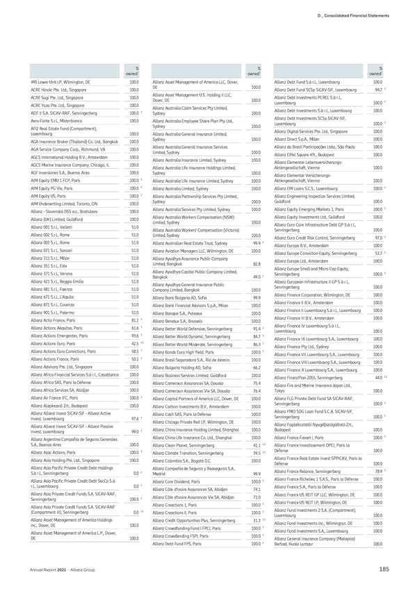 Non-financial Statement - Page 187
