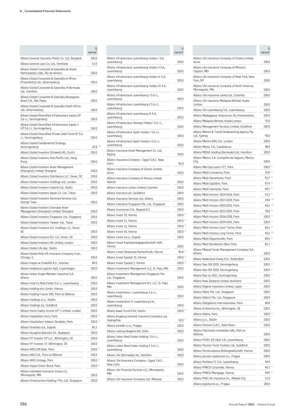 Non-financial Statement - Page 188