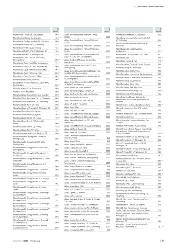 Non-financial Statement - Page 189