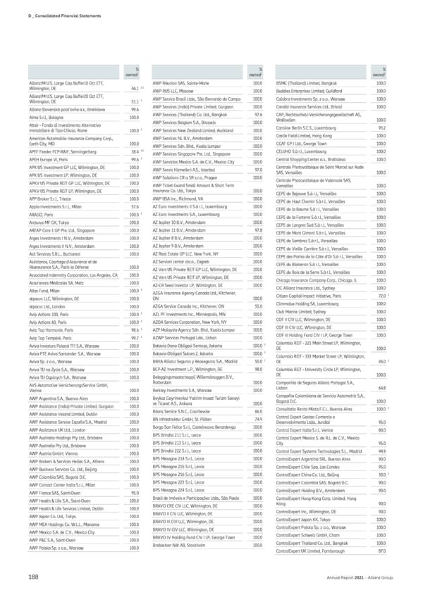 Non-financial Statement - Page 190