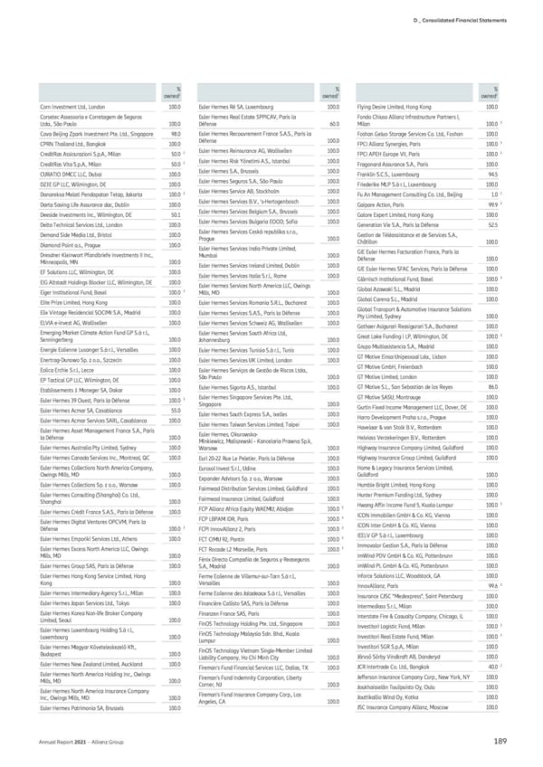 Non-financial Statement - Page 191