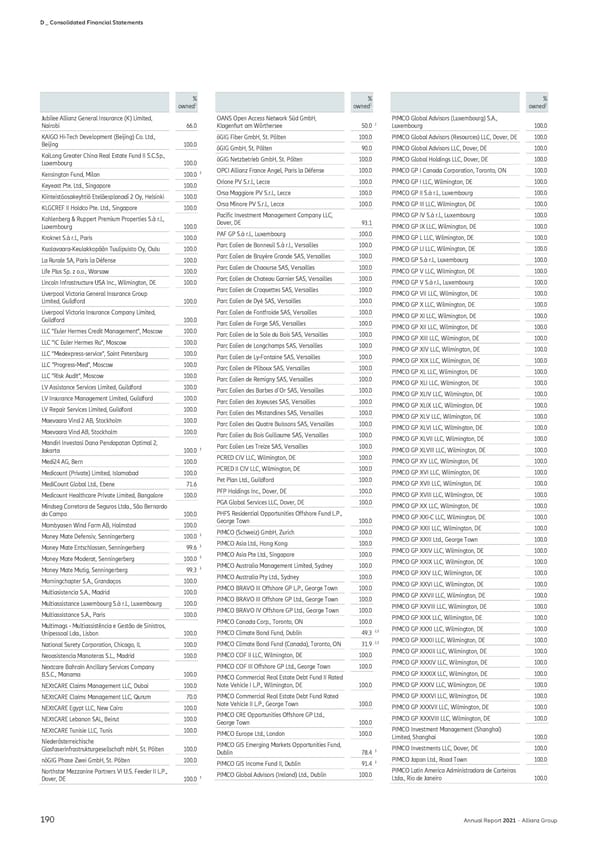 Non-financial Statement - Page 192
