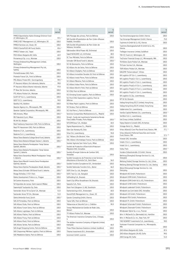 Non-financial Statement - Page 193