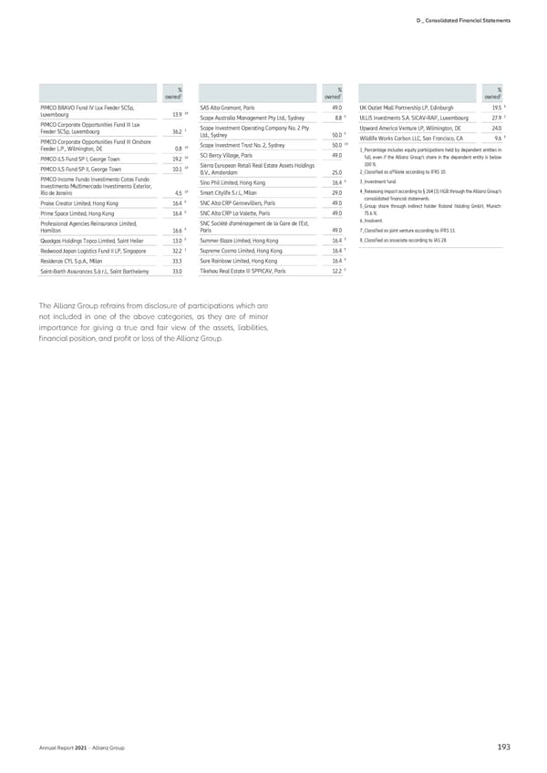 Non-financial Statement - Page 195