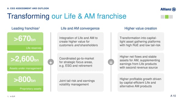 Analyst Presentation - Page 12