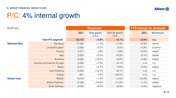 Analyst Presentation - Page 31