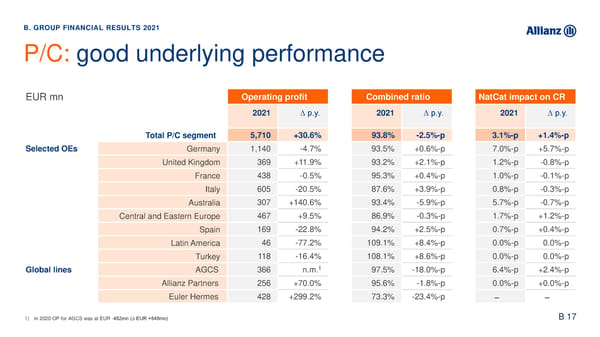 Analyst Presentation - Page 35