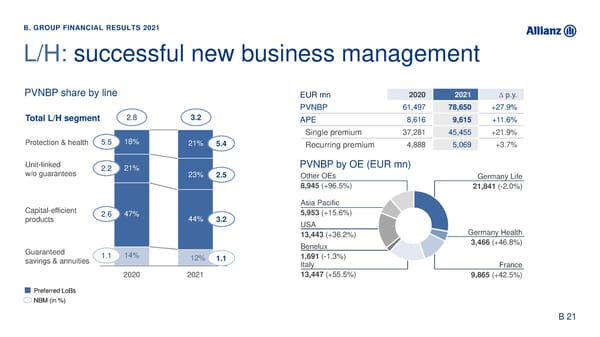 Analyst Presentation - Page 39