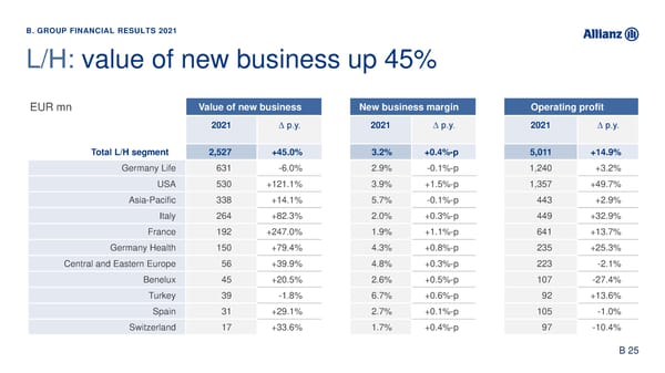Analyst Presentation - Page 43