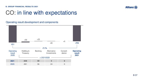 Analyst Presentation - Page 55