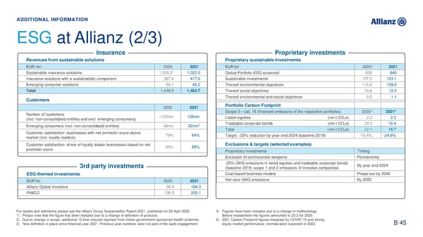 Analyst Presentation - Page 63