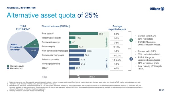 Analyst Presentation - Page 68