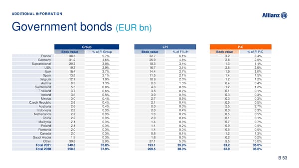 Analyst Presentation - Page 71