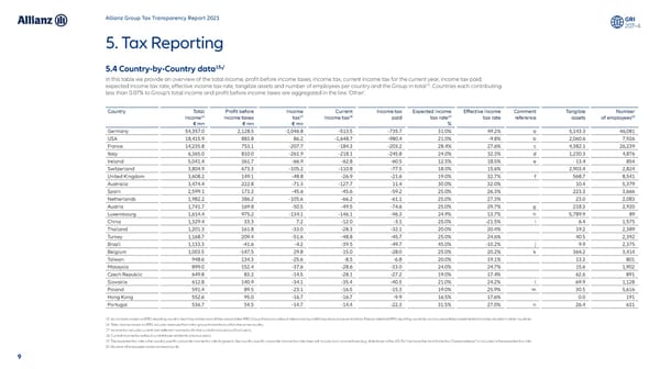 Tax Transparency Report - Page 10