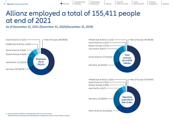 People Factbook - Page 6