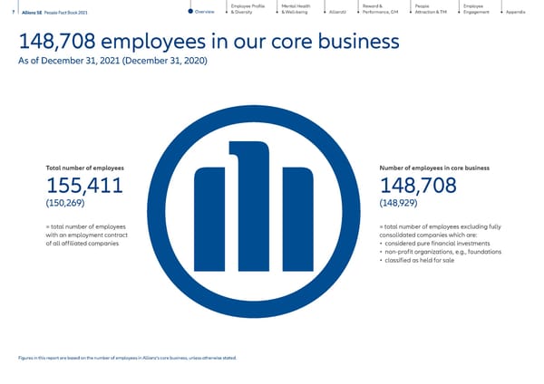 People Factbook - Page 7