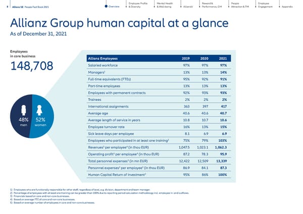 People Factbook - Page 8