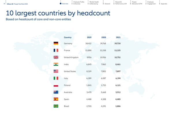 People Factbook - Page 9