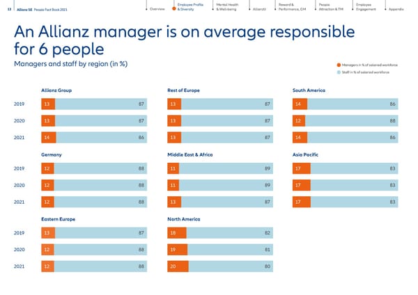 People Factbook - Page 13