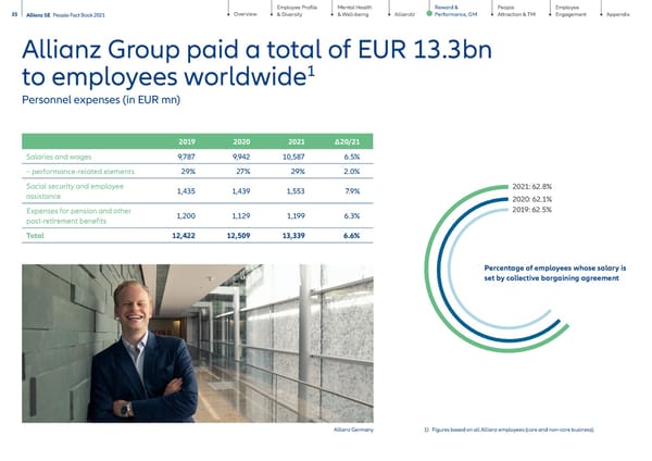 People Factbook - Page 35