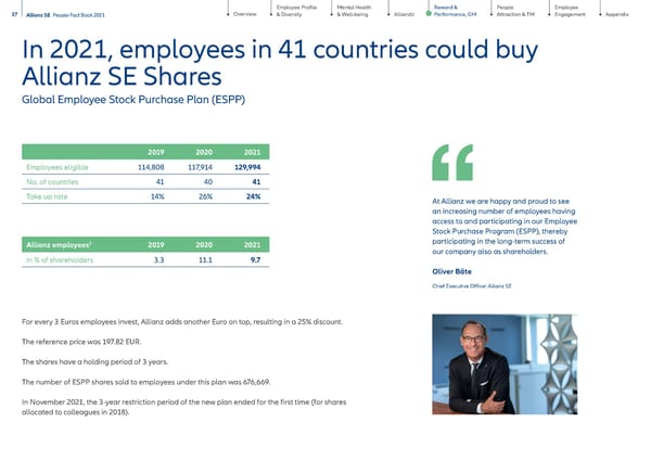 People Factbook - Page 37