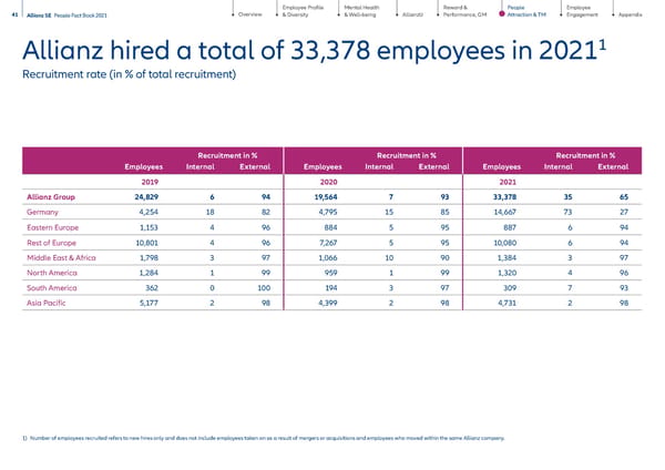 People Factbook - Page 41