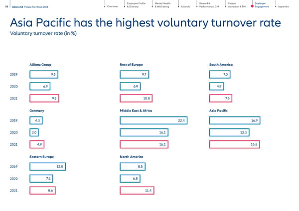 People Factbook - Page 50