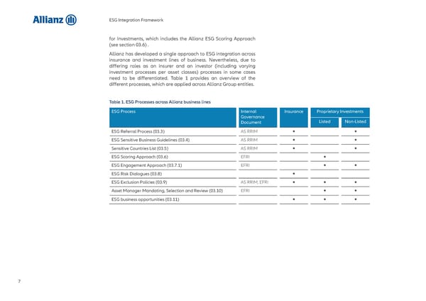 Allianz ESG Integration Framework - Page 8
