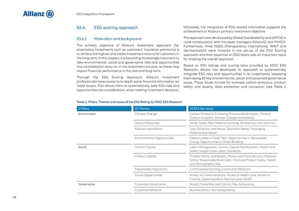 Allianz ESG Integration Framework - Page 29