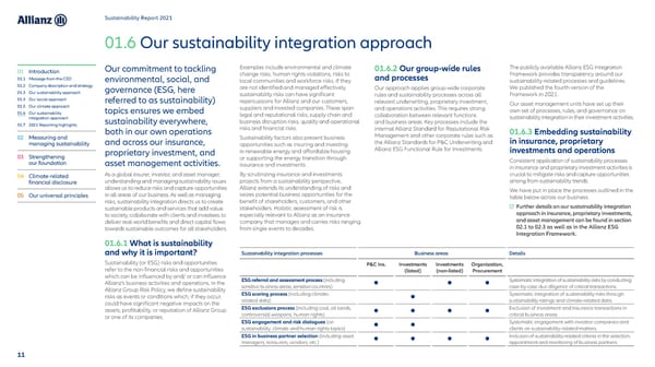 Sustainability Report 2021 - Page 12