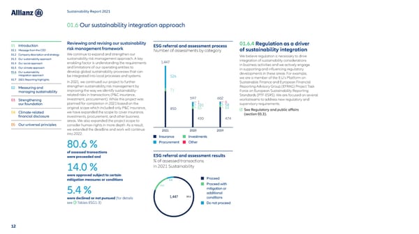 Sustainability Report 2021 - Page 13