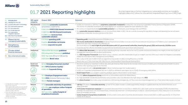 Sustainability Report 2021 - Page 14