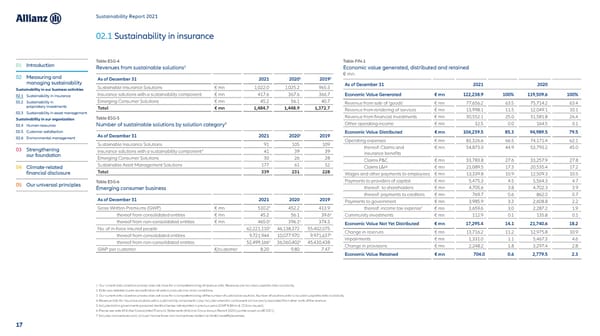 Sustainability Report 2021 - Page 18