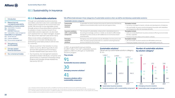 Sustainability Report 2021 - Page 23