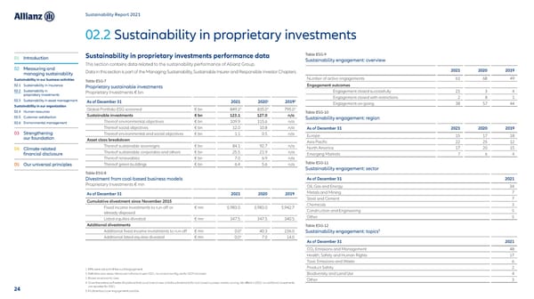 Sustainability Report 2021 - Page 25