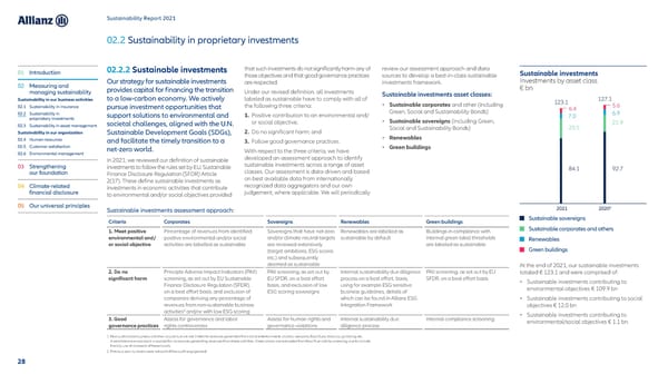 Sustainability Report 2021 - Page 29