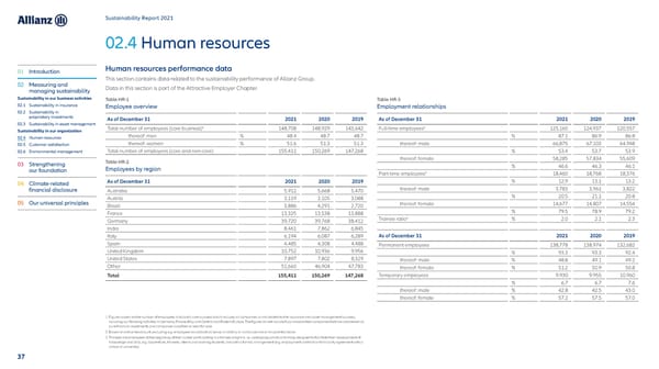 Sustainability Report 2021 - Page 38