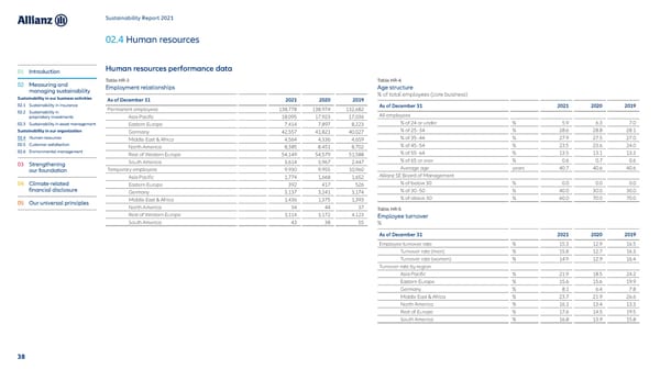 Sustainability Report 2021 - Page 39