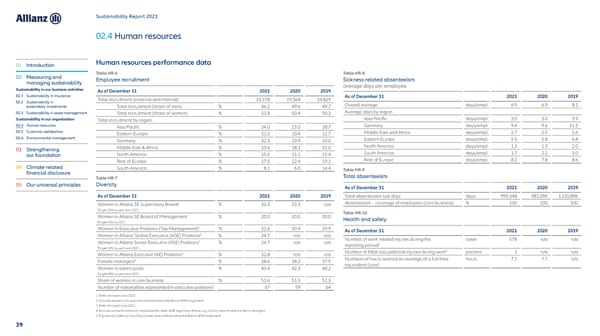 Sustainability Report 2021 - Page 40
