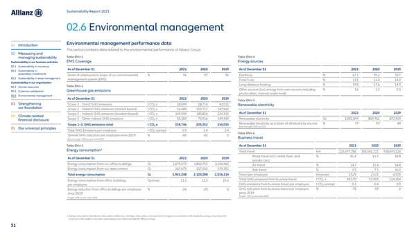 Sustainability Report 2021 - Page 52